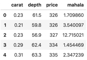 Mahalanobis Distance Computed